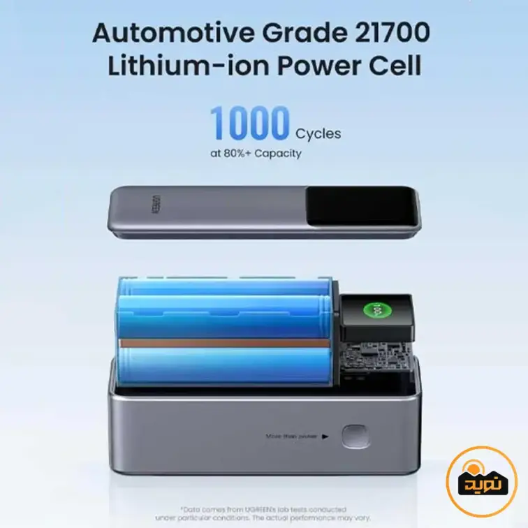 پاوربانک 25000 میلی آمپر 200 وات یوگرین مدل PB722