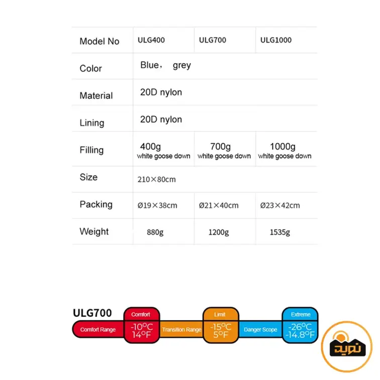 کیسه خواب ULG700 نیچرهایک مدل NH19YD001
