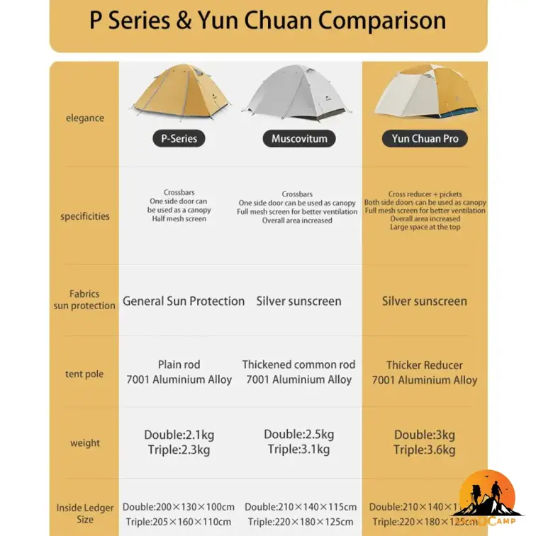 چادر سه نفره نیچرهایک مدل CNK2300ZP024