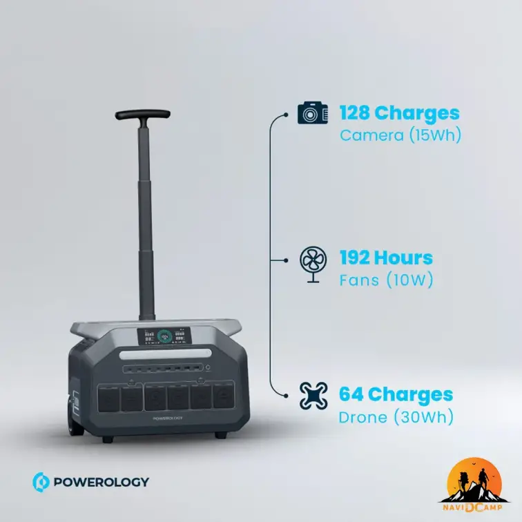 پاور ژنراتور 600000mAh پاورولوژی مدل PPBCHA46
